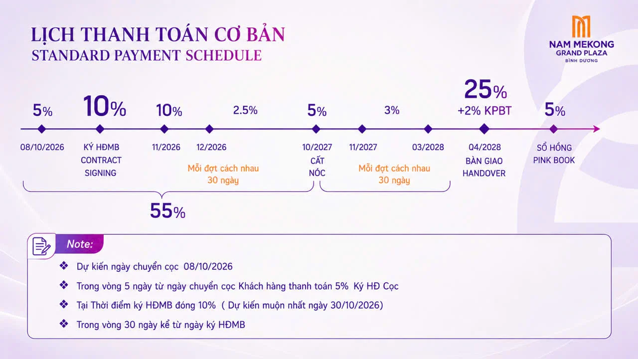 Phương thức thanh toán — Nam Mekong Grand Plaza